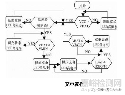 慢慢