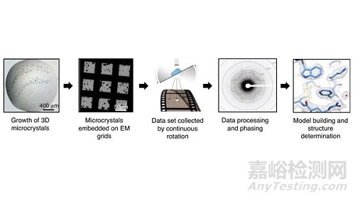 药物微量样品结构解析新方案｜MicroED微晶电子衍射