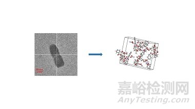 药物微量样品结构解析新方案｜MicroED微晶电子衍射