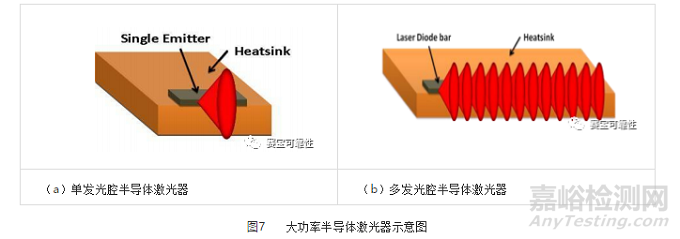 半导体激光器失效分析案例