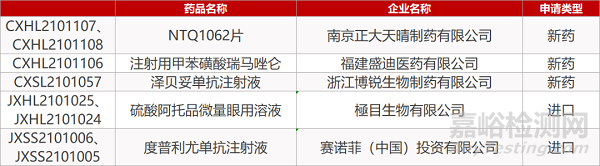 【药研发0511】上海倍而达创新药BPI7711报NDA | 新Aβ单抗治疗AD的Ⅱ期疗效积极 ...