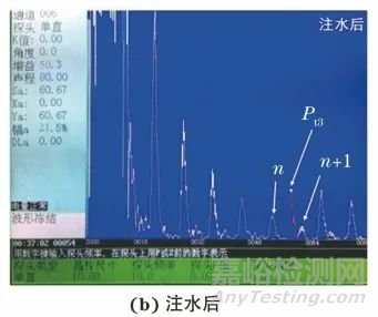 双层管间隙测量难题看超声检测如何解决