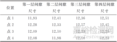 双层管间隙测量难题看超声检测如何解决