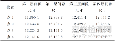 双层管间隙测量难题看超声检测如何解决