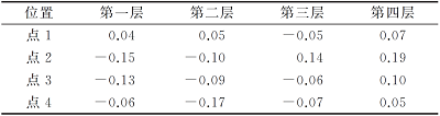 双层管间隙测量难题看超声检测如何解决