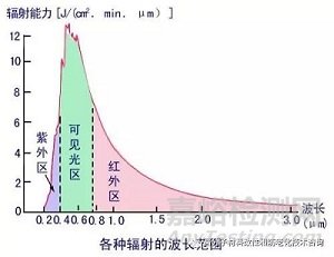 塑料中常用的添加剂之紫外线吸收剂