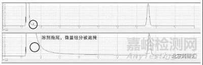 气相分析∣浅谈溶剂对分析重复性有何影响？