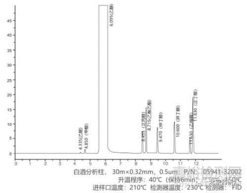 气相分析∣浅谈溶剂对分析重复性有何影响？