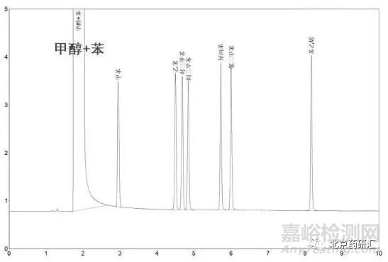 气相分析∣浅谈溶剂对分析重复性有何影响？