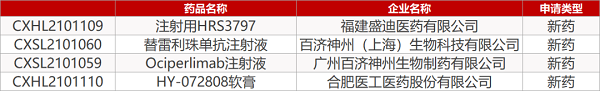 【药研日报0512】中科院发现新流感疫苗佐剂 | 拜耳糖尿病肾病新药Ⅲ期结果积极 ...