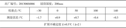 校准证书的有效性确认方法及校准结果确认应用实例