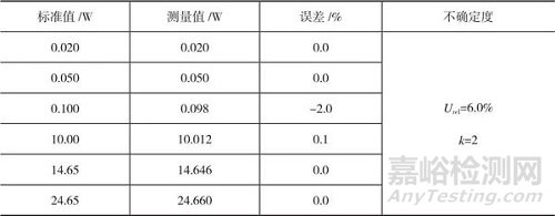 校准证书的有效性确认方法及校准结果确认应用实例