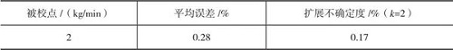 校准证书的有效性确认方法及校准结果确认应用实例