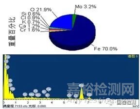 失效分析案例——挖掘机履带螺栓断裂