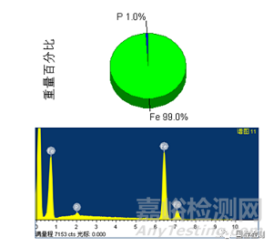 失效分析案例——挖掘机履带螺栓断裂