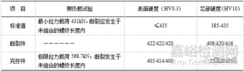 失效分析案例——挖掘机履带螺栓断裂