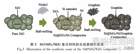 硅基负极材料研究进展