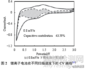 锂离子电池测试最全总结