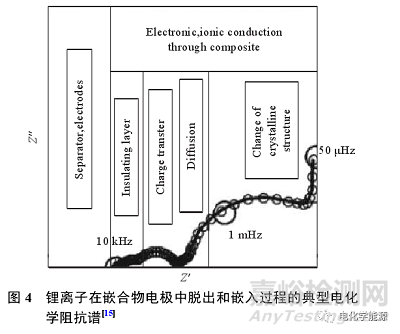锂离子电池测试最全总结