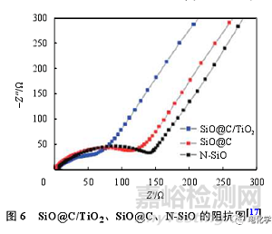 锂离子电池测试最全总结