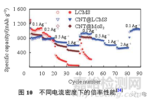 锂离子电池测试最全总结