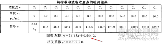 校准曲线的斜率、截距保留几位有效数字？