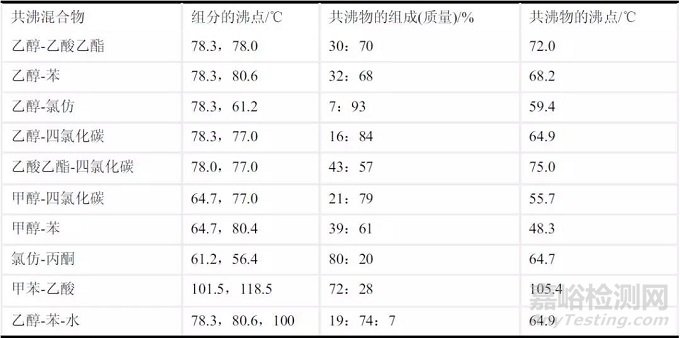 常见的共沸物及其沸点