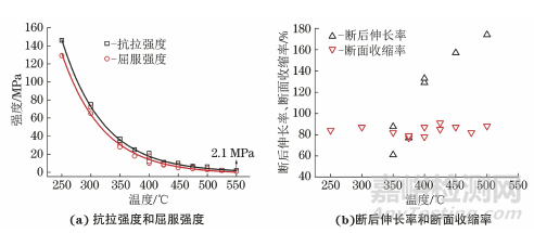 生产ER5356铝合金焊丝用连铸连轧杆原料的热塑性