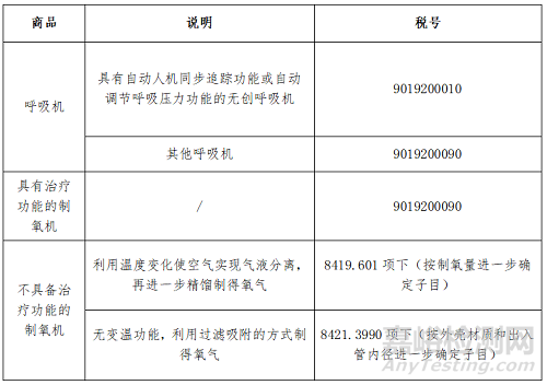 【通关监管】出口印度医疗器械须知