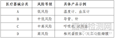 【通关监管】出口印度医疗器械须知