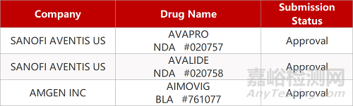 【药研日报0513】万春医药首创GEF-H1激活剂拟纳入优先审评 | 安进首创哮喘新药报BLA...