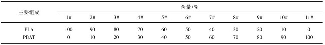 前沿！PLA/PBAT共混比例对降解吸管加工和使用性能的影响！