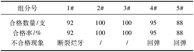 前沿！PLA/PBAT共混比例对降解吸管加工和使用性能的影响！