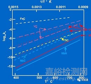 金属材料晶粒细化方法