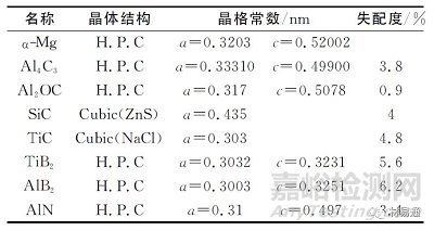 金属材料晶粒细化方法