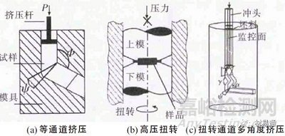 金属材料晶粒细化方法