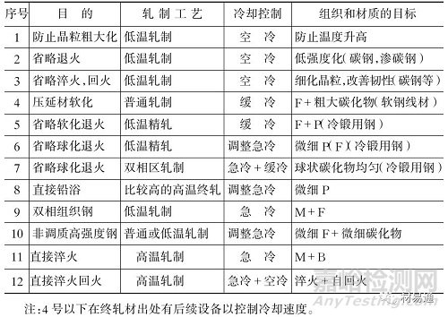 金属材料晶粒细化方法
