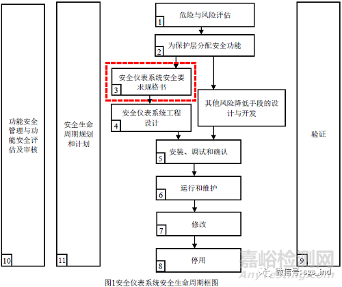 安全要求规格书SRS技术浅析