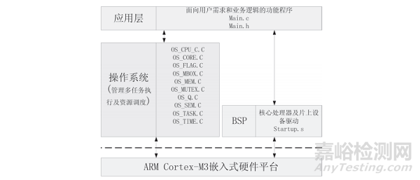 幽门螺杆菌检测仪自动进样系统的设计与实现