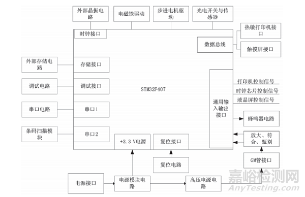 幽门螺杆菌检测仪自动进样系统的设计与实现