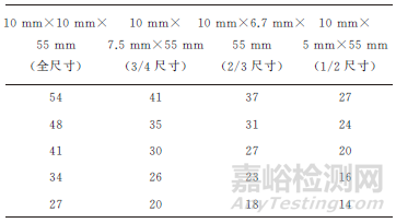 试样厚度对夏比冲击试验结果的影响