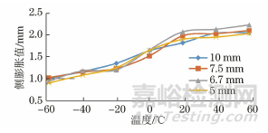 试样厚度对夏比冲击试验结果的影响