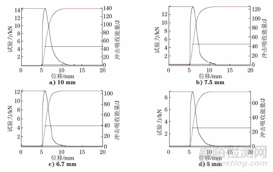 试样厚度对夏比冲击试验结果的影响