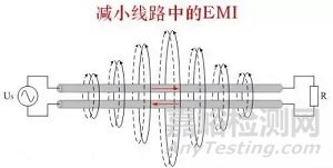 电子工程师EMC设计8条对策