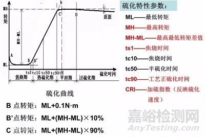 硫化仪器