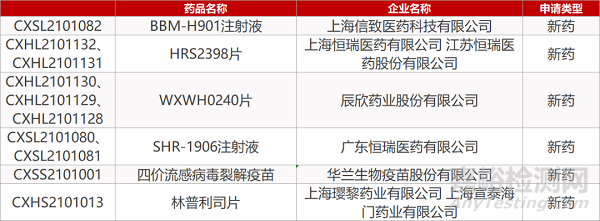 【药研日报0518】深圳康泰新冠灭活疫苗获批紧急使用 | 杨森抗凝血剂Xarelto长期治疗数据积极...