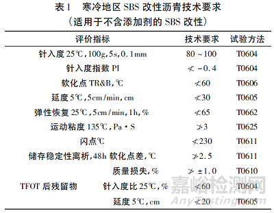 SBS改性沥青生产工艺与技术标准研究