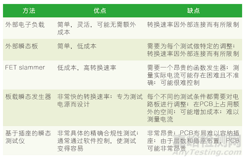 电源设计中负载瞬态测试的一些细节及方法