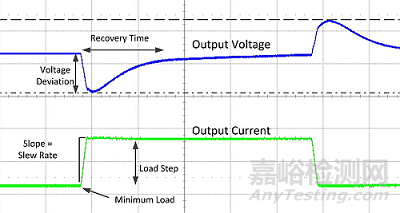 电源设计中负载瞬态测试的一些细节及方法