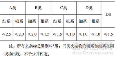 非金属夹杂物超标导致轴断裂案例分享